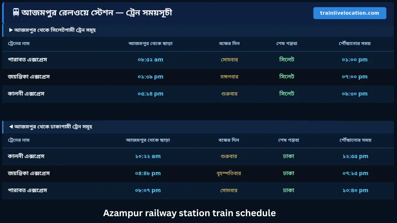 আজমপুর রেলওয়ে স্টেশনের ট্রেন সময়সূচী ২০২৬ | Azimpur Station Train Schedule