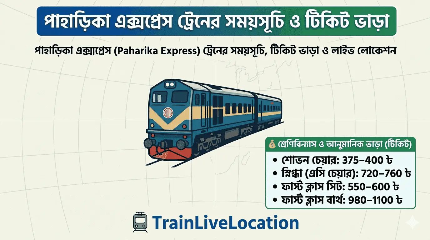 পাহাড়িকা এক্সপ্রেস ট্রেনের সময়সূচি ও টিকিট ভাড়া