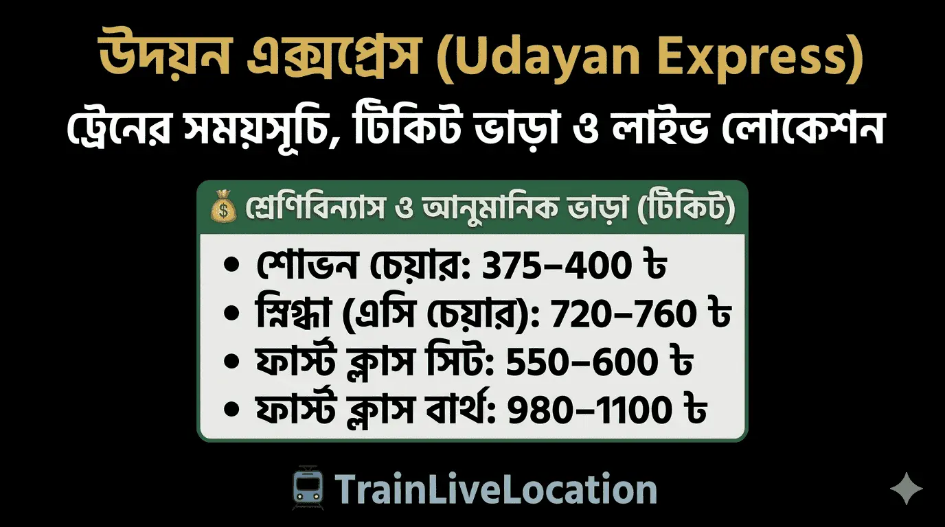 উদয়ন এক্সপ্রেস ট্রেনের সময়সূচি ও টিকিট ভাড়ার তালিকা
